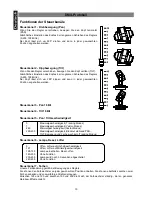 Preview for 15 page of Future light Spotlight MH-660 User Manual