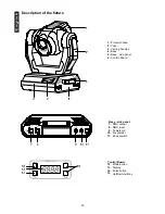 Preview for 30 page of Future light Spotlight MH-660 User Manual