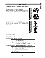 Preview for 39 page of Future light Spotlight MH-660 User Manual