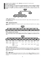 Preview for 44 page of Future light Spotlight MH-660 User Manual