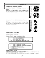 Preview for 64 page of Future light Spotlight MH-660 User Manual