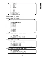 Preview for 65 page of Future light Spotlight MH-660 User Manual