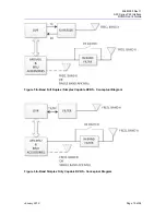 Preview for 19 page of Futurecom DVRS User Manual