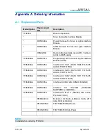 Предварительный просмотр 60 страницы Futurecom Siren & Lights Interface Module Install And Configuration Manual