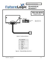 Preview for 20 page of FutureLogic PSA-66-001N Operator'S Manual