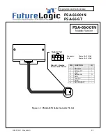 Preview for 21 page of FutureLogic PSA-66-001N Operator'S Manual