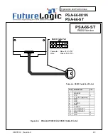 Preview for 24 page of FutureLogic PSA-66-001N Operator'S Manual