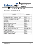 Preview for 31 page of FutureLogic PSA-66-001N Operator'S Manual