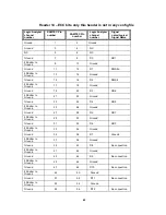 Preview for 42 page of FuturePlus Systems FS2334 User Manual