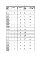 Preview for 54 page of FuturePlus Systems FS2334 User Manual