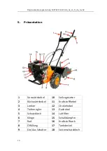 Preview for 15 page of FUXTEC FX-AF1196 Manual