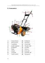 Preview for 49 page of FUXTEC FX-AF1196 Manual