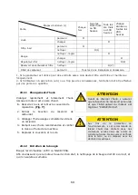 Предварительный просмотр 68 страницы FUXTEC FX-IG12 Manual