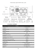 Preview for 46 page of FUXTEC FX-IG13 Manual