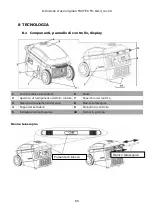 Preview for 65 page of FUXTEC FX-IG13 Manual