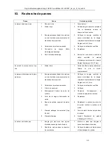 Preview for 63 page of FUXTEC FX-LB133T Original User Manual