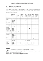 Preview for 52 page of FUXTEC FX-MS152 Manual