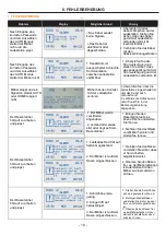 Предварительный просмотр 20 страницы FUXTEC FX-RB144 Manual