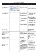 Preview for 21 page of FUXTEC FX-RB144 Manual