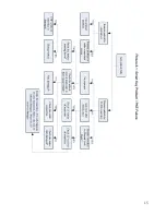 Preview for 15 page of Fuzik PKE-100 (V3) User Manual