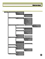 Preview for 20 page of Fuzion FZ09 User Manual