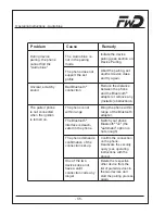 Preview for 74 page of FWD Audio blue Installation Instructions & Operating Manual