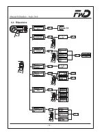 Preview for 94 page of FWD Audio blue Installation Instructions & Operating Manual