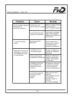 Preview for 112 page of FWD Audio blue Installation Instructions & Operating Manual