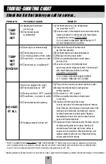 Preview for 8 page of FWE ETC-PH Series Operating Instructions Manual