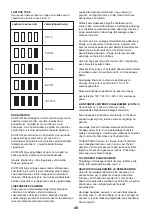 Предварительный просмотр 46 страницы FXA 502231653 Instruction Manual