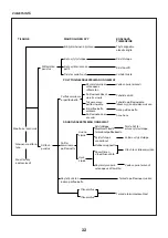 Preview for 32 page of FXA 502313382 Instruction Manual