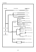 Preview for 47 page of FXA 502313382 Instruction Manual