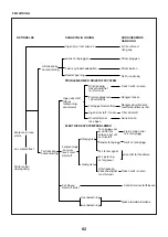 Preview for 62 page of FXA 502313382 Instruction Manual