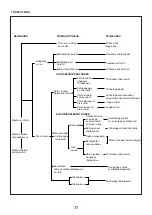 Preview for 77 page of FXA 502313382 Instruction Manual