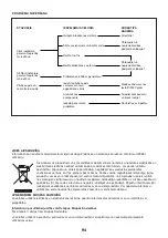 Preview for 94 page of FXA 502313382 Instruction Manual