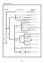 Preview for 107 page of FXA 502313382 Instruction Manual