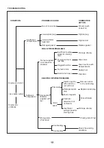 Предварительный просмотр 13 страницы FXA FXA501575750 Instruction Manual