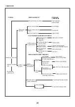 Preview for 25 page of FXA FXA501575751 Instruction Manual