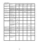 Preview for 27 page of FXA FXAEP2800I Instruction Manual