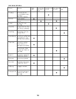 Preview for 50 page of FXA FXAEP2800I Instruction Manual