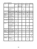 Preview for 63 page of FXA FXAEP2800I Instruction Manual