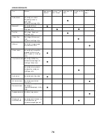 Preview for 76 page of FXA FXAEP2800I Instruction Manual