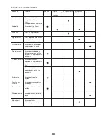 Preview for 88 page of FXA FXAEP2800I Instruction Manual