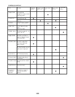 Preview for 100 page of FXA FXAEP2800I Instruction Manual