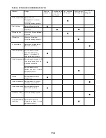 Preview for 113 page of FXA FXAEP2800I Instruction Manual