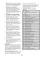 Preview for 60 page of FXA FXAJ0G-ZP-185Li-JD Instruction Manual