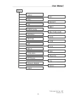 Предварительный просмотр 36 страницы FXC FXC5016 User Manual