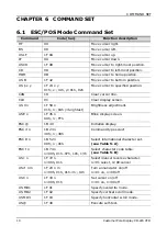 Preview for 24 page of FXP CD-220 VFD User Manual