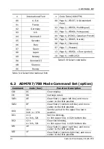 Preview for 26 page of FXP CD-220 VFD User Manual