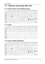 Preview for 33 page of FXP CD-220 VFD User Manual